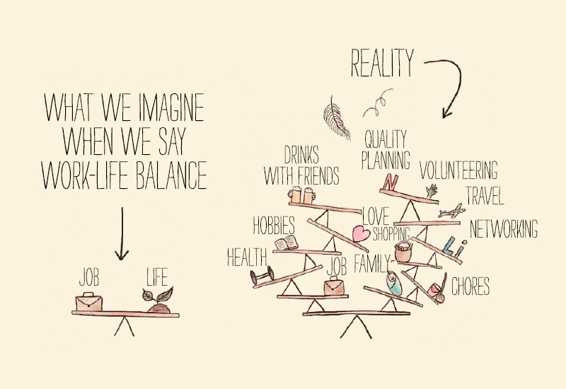 Work-Life-Balance